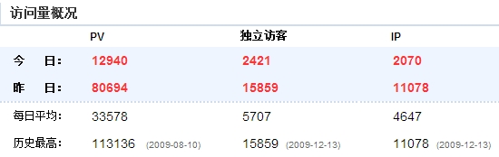 09年(nián)12月14日截圖